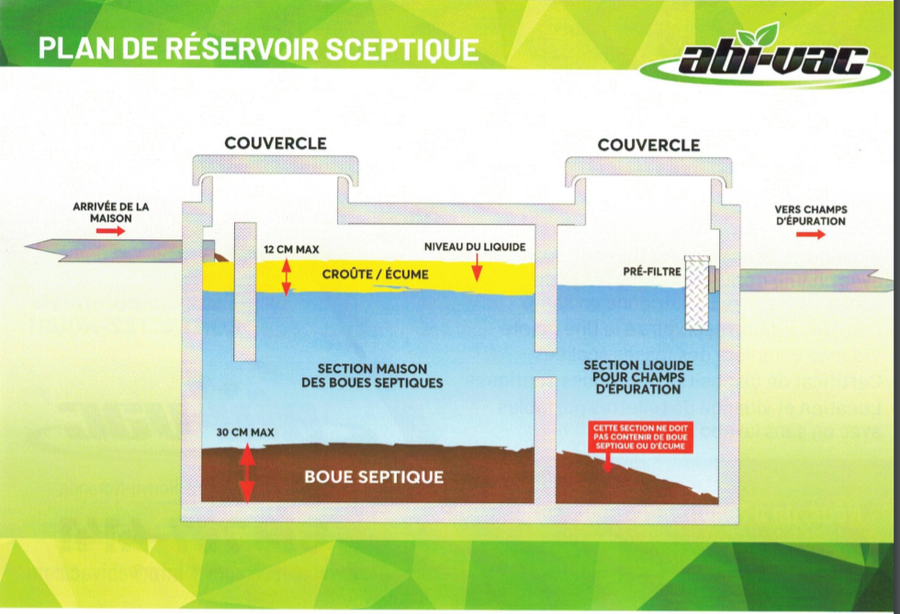 Fosse septique - Abivac